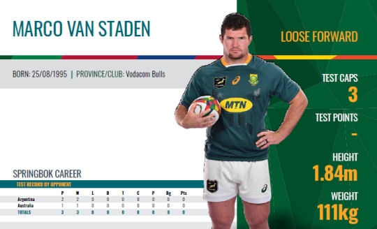 Marco van Staden